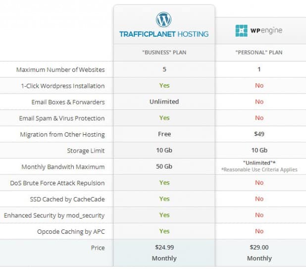trafficplanet vs wp engine
