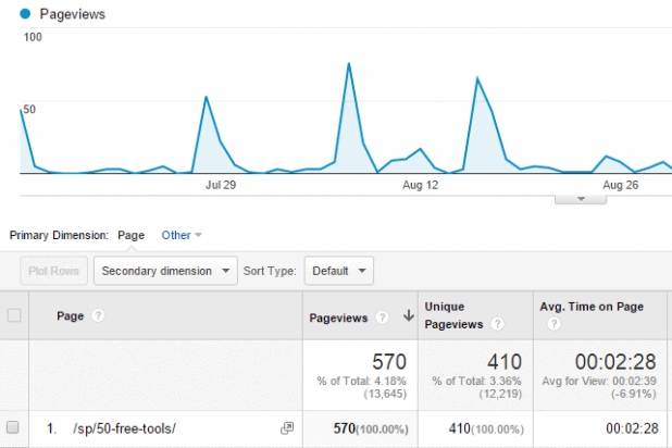SBI Blog - Squeeze Page Analytics